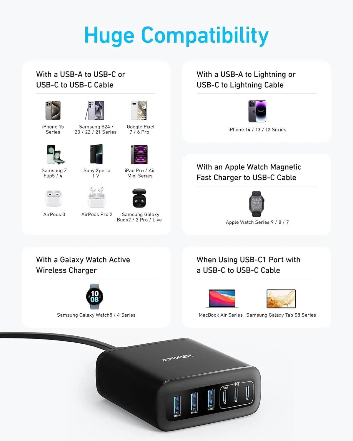 Anker 112W GaN Charger – 6 Ports (3 USB-C + 3 USB-A)